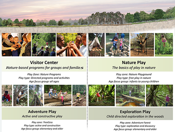 Playcosystem is tuned to nature. Each zone has a different ecology and a different focus on play.